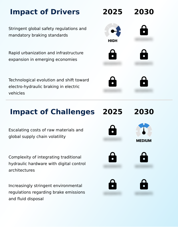 Foundry Equipment Market Size