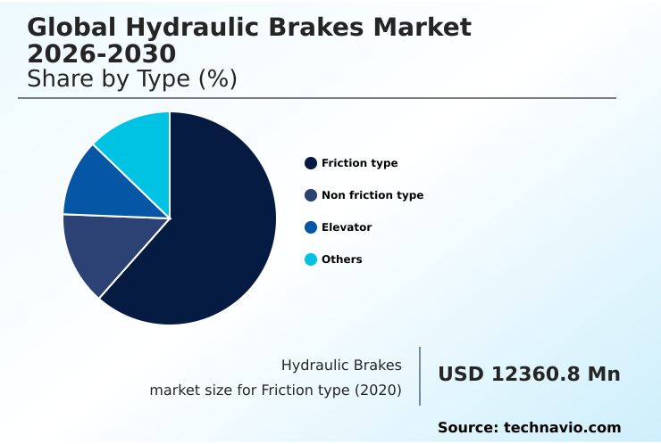 Foundry Equipment Market Size