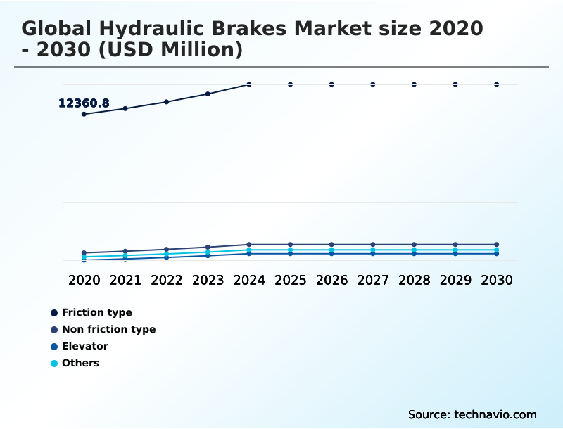 Foundry Equipment Market Size
