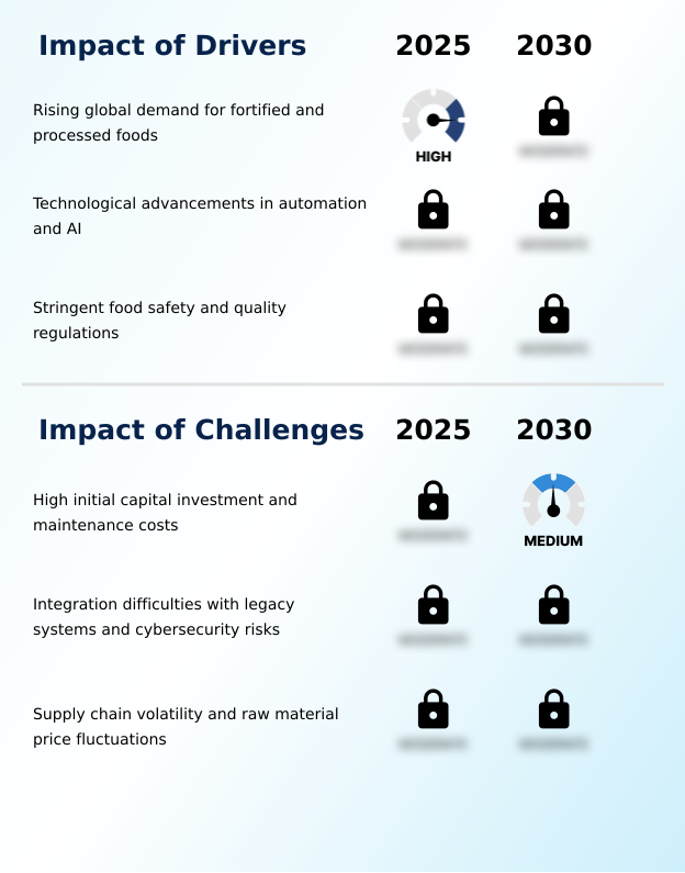 Foundry Equipment Market Size