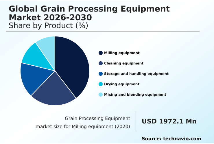 Foundry Equipment Market Size