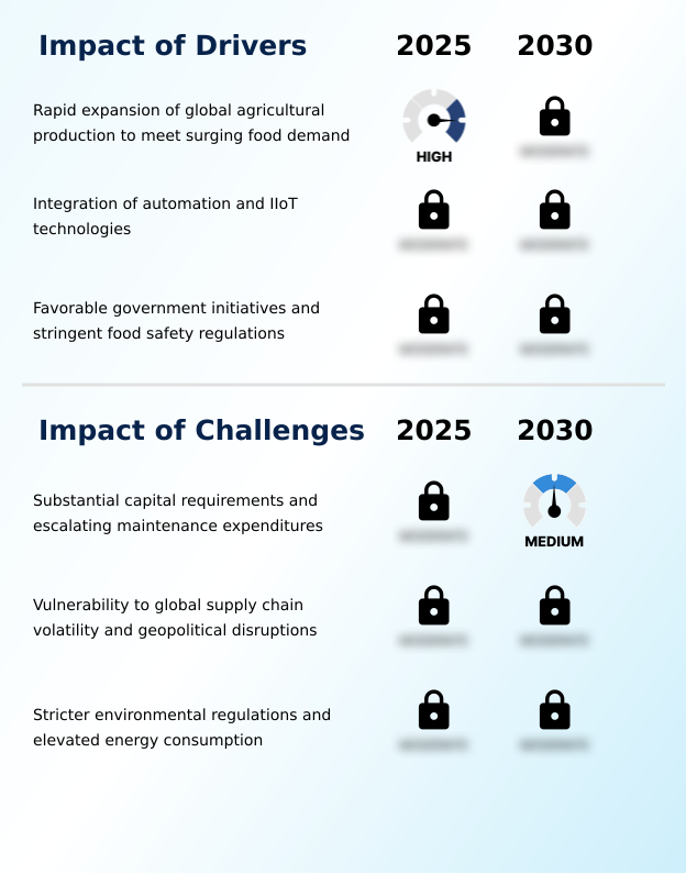 Foundry Equipment Market Size