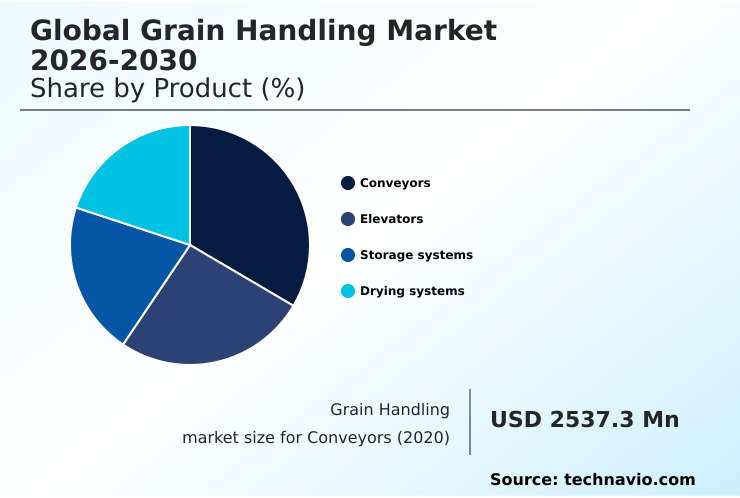 Foundry Equipment Market Size