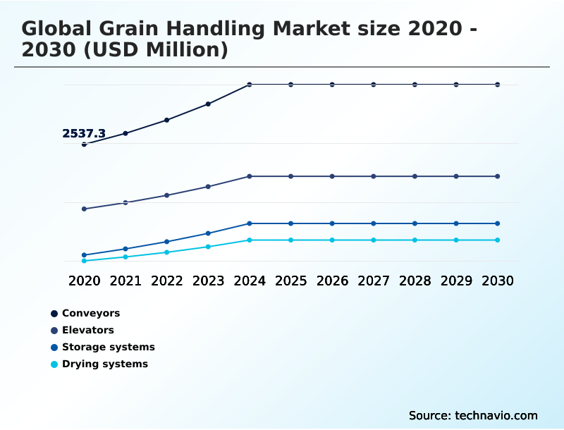 Foundry Equipment Market Size