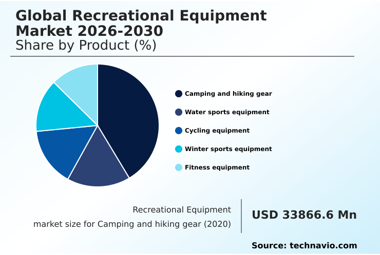 Foundry Equipment Market Size