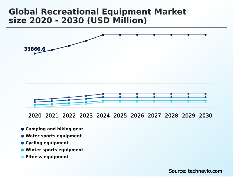 Foundry Equipment Market Size