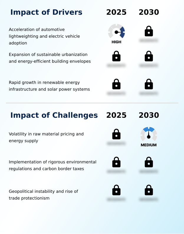 Aluminium Profiles Market Analysis, Size, and Forecast 2026-2030: APAC (China, India, and Japan), Europe (Germany, Italy, and UK), North America (US, Canada, and Mexico), South America (Brazil and Argentina), Middle East and Africa (UAE, Saudi Arabia, and South Africa), and Rest of World (ROW)