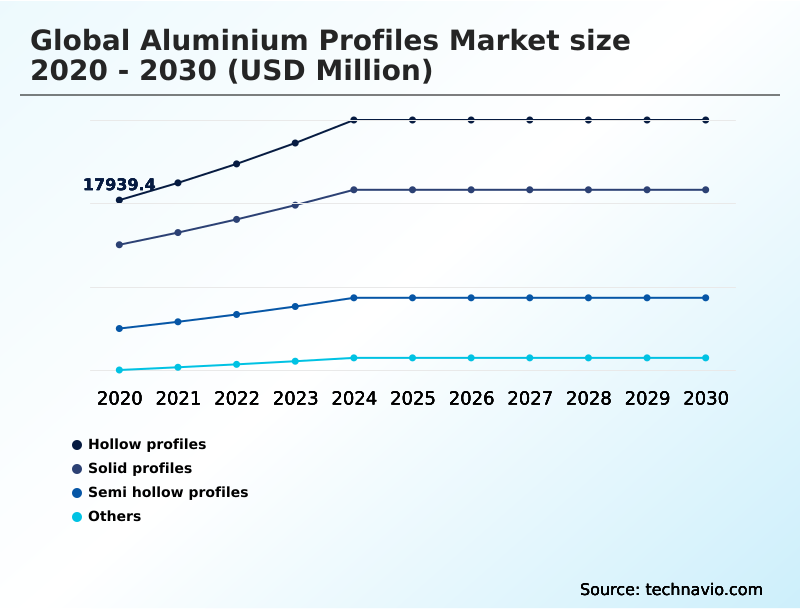 Aluminium Profiles Market Analysis, Size, and Forecast 2026-2030: APAC (China, India, and Japan), Europe (Germany, Italy, and UK), North America (US, Canada, and Mexico), South America (Brazil and Argentina), Middle East and Africa (UAE, Saudi Arabia, and South Africa), and Rest of World (ROW)