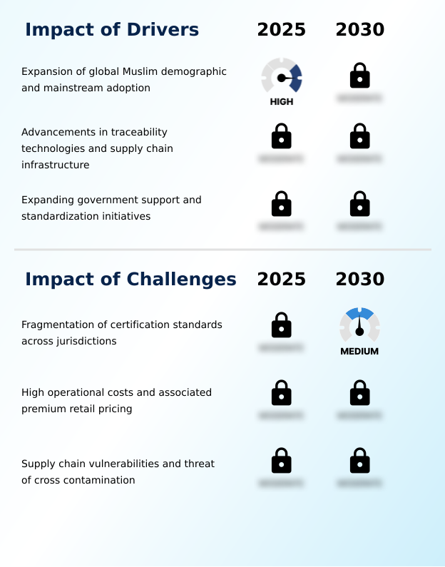 Foundry Equipment Market Size