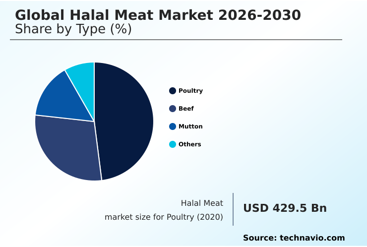 Foundry Equipment Market Size
