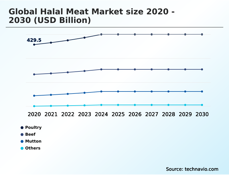 Foundry Equipment Market Size