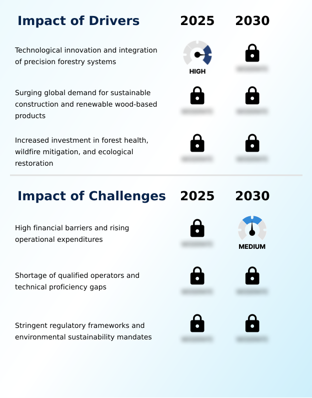 Foundry Equipment Market Size