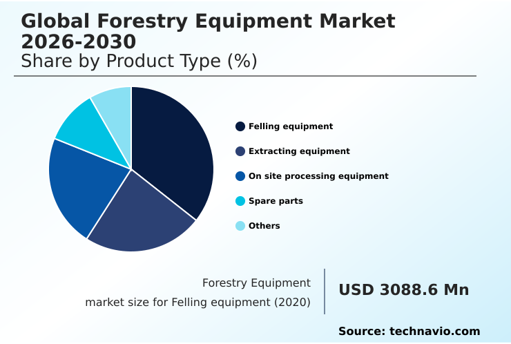 Foundry Equipment Market Size