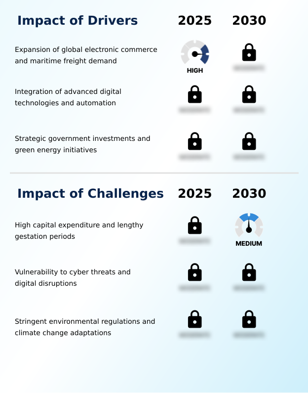 Port Infrastructure Market drivers trends and challenges analysis