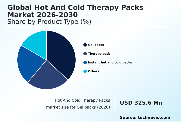 Hot And Cold Therapy Packs Market Analysis, Size, and Forecast 2026-2030: North America (US, Canada, and Mexico), Europe (Germany, UK, and France), APAC (China, Japan, and India), South America (Brazil and Argentina), Middle East and Africa (Saudi Arabia, UAE, and South Africa), and Rest of World (ROW)