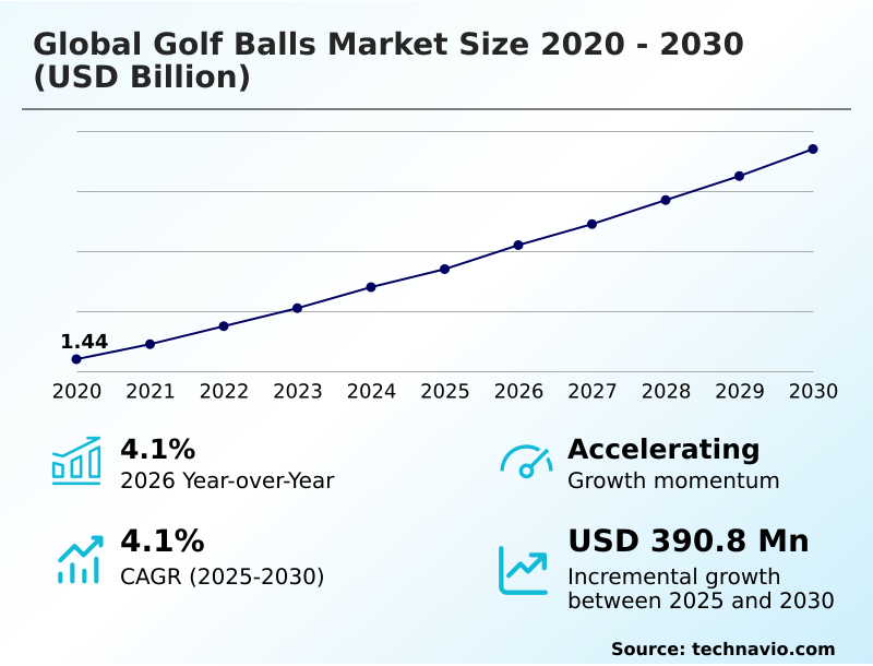 Foundry Equipment Market Size