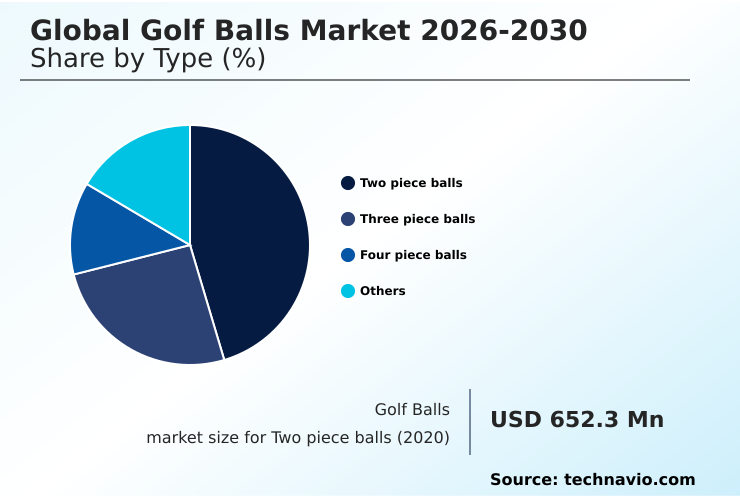 Foundry Equipment Market Size