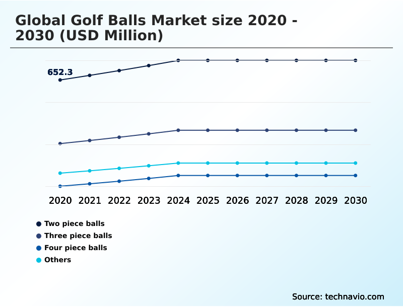 Foundry Equipment Market Size