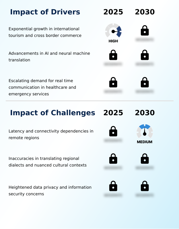 Language Translation Devices Market Analysis, Size, and Forecast 2026-2030: North America (US, Canada, and Mexico), Europe (Germany, UK, and France), APAC (China, Japan, and India), Middle East and Africa (UAE, Saudi Arabia, and South Africa), South America (Brazil, Argentina, and Colombia), and Rest of World (ROW)