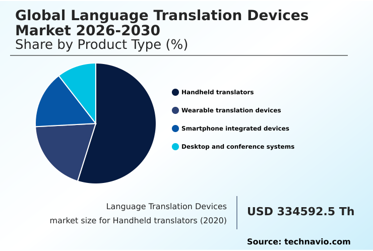 Language Translation Devices Market Analysis, Size, and Forecast 2026-2030: North America (US, Canada, and Mexico), Europe (Germany, UK, and France), APAC (China, Japan, and India), Middle East and Africa (UAE, Saudi Arabia, and South Africa), South America (Brazil, Argentina, and Colombia), and Rest of World (ROW)