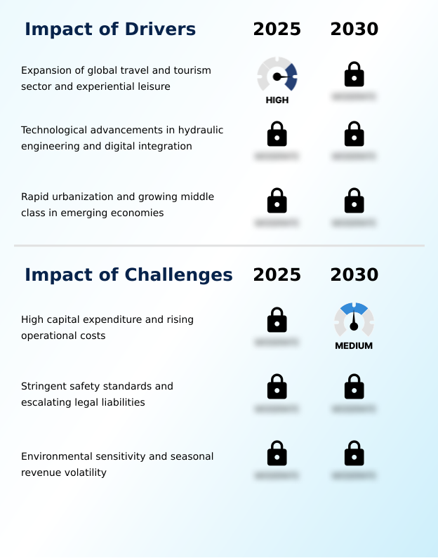 Water Parks Market Analysis, Size, and Forecast 2026-2030: North America (US, Canada, and Mexico), APAC (China, Japan, and India), Europe (Germany, UK, and France), Middle East and Africa (Saudi Arabia, UAE, and South Africa), South America (Brazil, Argentina, and Colombia), and Rest of World (ROW)
