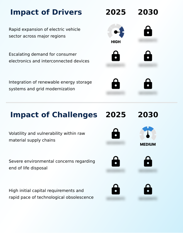 Rechargeable Batteries Market Analysis, Size, and Forecast 2026-2030: APAC (China, Japan, and India), North America (US, Canada, and Mexico), Europe (Germany, UK, and France), Middle East and Africa (Saudi Arabia, UAE, and South Africa), South America (Brazil, Argentina, and Colombia), and Rest of World (ROW)