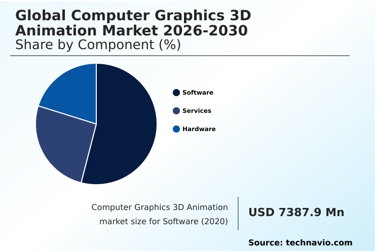 Computer Graphics 3D Animation Market Analysis, Size, and Forecast 2026-2030: North America (US, Canada, and Mexico), APAC (China, Japan, and India), Europe (France, UK, and Germany), Middle East and Africa (Saudi Arabia, UAE, and South Africa), South America (Brazil, Argentina, and Colombia), and Rest of World (ROW)
