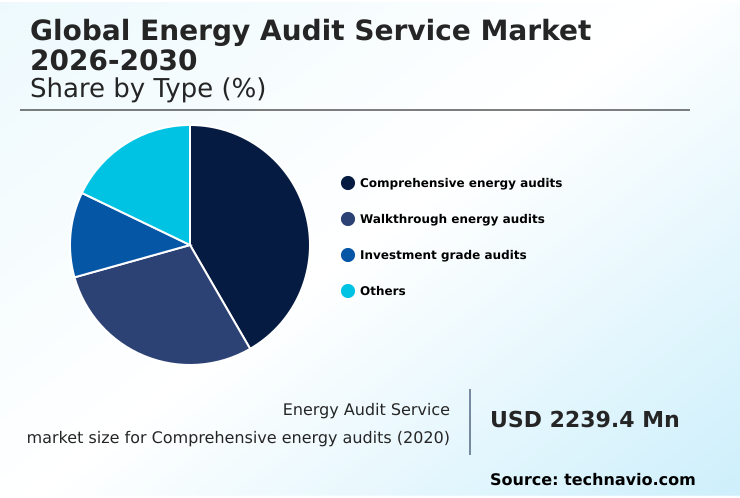Energy Audit Service Market Analysis, Size, and Forecast 2026-2030: North America (US, Canada, and Mexico), Europe (Germany, France, and UK), APAC (China, India, and Japan), Middle East and Africa (Saudi Arabia, UAE, and South Africa), South America (Brazil, Argentina, and Colombia), and Rest of World (ROW)