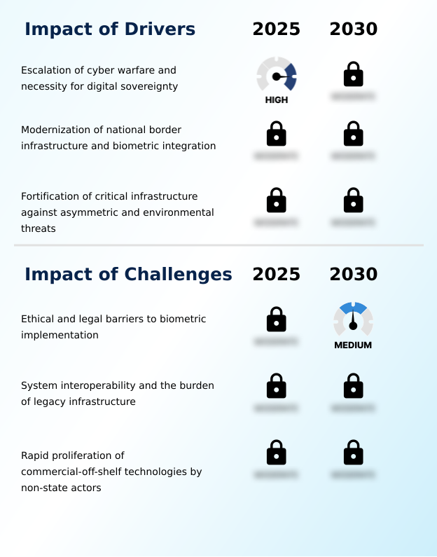 Homeland Security Market Analysis, Size, and Forecast 2026-2030: North America (US, Canada, and Mexico), Europe (Germany, France, and UK), APAC (China, India, and Japan), Middle East and Africa (Saudi Arabia, UAE, and South Africa), South America (Brazil, Argentina, and Colombia), and Rest of World (ROW)