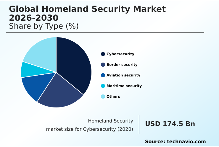 Homeland Security Market Analysis, Size, and Forecast 2026-2030: North America (US, Canada, and Mexico), Europe (Germany, France, and UK), APAC (China, India, and Japan), Middle East and Africa (Saudi Arabia, UAE, and South Africa), South America (Brazil, Argentina, and Colombia), and Rest of World (ROW)