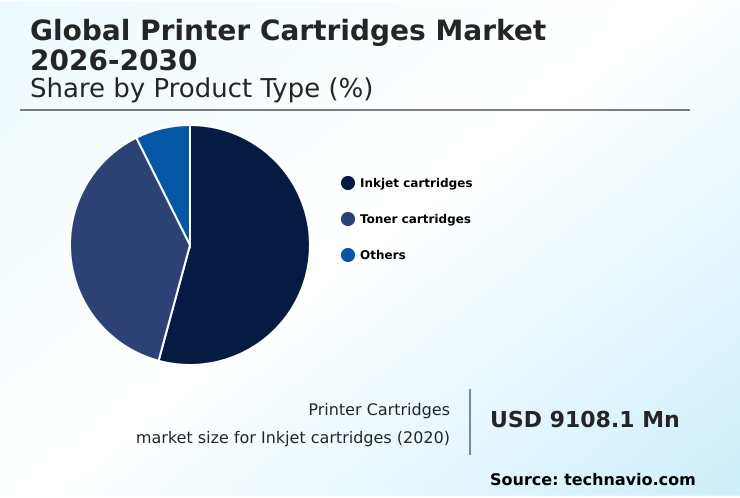 Printer Cartridges Market Analysis, Size, and Forecast 2026-2030: APAC (China, India, and Japan), North America (US, Canada, and Mexico), Europe (Germany, UK, and France), Middle East and Africa (Saudi Arabia, UAE, and South Africa), South America (Brazil, Argentina, and Colombia), and Rest of World (ROW)