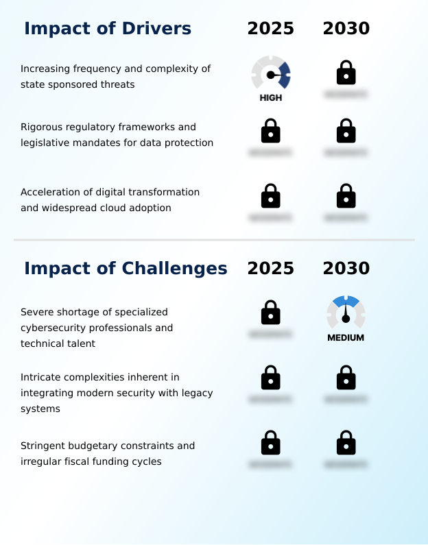 Public Sector Cybersecurity Market Analysis, Size, and Forecast 2026-2030: North America (US, Canada, and Mexico), Europe (UK, Germany, and France), APAC (China, Japan, and India), Middle East and Africa (Saudi Arabia, UAE, and South Africa), South America (Brazil, Argentina, and Colombia), and Rest of World (ROW)