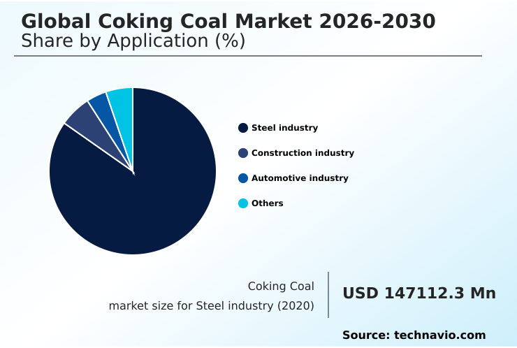 Coking Coal Market Analysis, Size, and Forecast 2026-2030: APAC (China, India, and Japan), North America (US, Canada, and Mexico), Europe (Germany, Italy, and France), South America (Brazil, Argentina, and Colombia), Middle East and Africa (Turkey, South Africa, and Saudi Arabia), and Rest of World (ROW)
