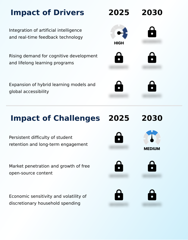 Music Lessons Market Analysis, Size, and Forecast 2026-2030: North America (US, Canada, and Mexico), Europe (Germany, UK, and France), APAC (China, Japan, and India), South America (Brazil, Argentina, and Colombia), Middle East and Africa (Saudi Arabia, UAE, and South Africa), and Rest of World (ROW)