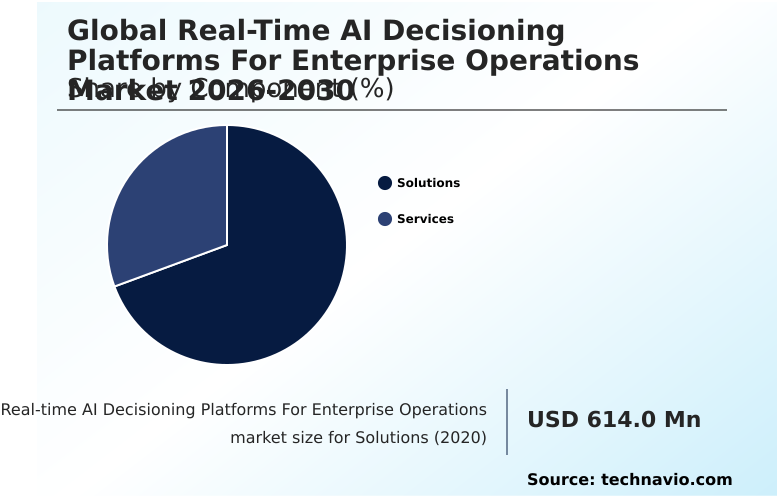 Real-time AI Decisioning Platforms For Enterprise Operations Market Analysis, Size, and Forecast 2026-2030: North America (US, Canada, and Mexico), Europe (Germany, UK, and France), APAC (China, Japan, and India), Middle East and Africa (UAE, Saudi Arabia, and Israel), South America (Brazil, Argentina, and Colombia), and Rest of World (ROW)