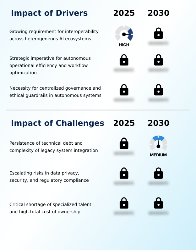 Enterprise AI Agent Orchestration Platforms Market Analysis, Size, and Forecast 2026-2030: North America (US, Canada, and Mexico), Europe (Germany, UK, and France), APAC (China, Japan, and India), Middle East and Africa (Saudi Arabia, UAE, and South Africa), South America (Brazil and Argentina), and Rest of World (ROW)
