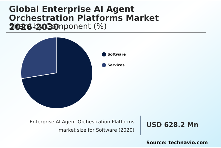 Enterprise AI Agent Orchestration Platforms Market Analysis, Size, and Forecast 2026-2030: North America (US, Canada, and Mexico), Europe (Germany, UK, and France), APAC (China, Japan, and India), Middle East and Africa (Saudi Arabia, UAE, and South Africa), South America (Brazil and Argentina), and Rest of World (ROW)