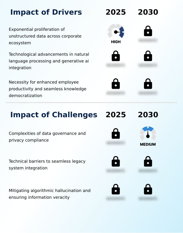 AI Enterprise Search Platforms Market Analysis, Size, and Forecast 2026-2030: North America (US, Canada, and Mexico), Europe (Germany, UK, and France), APAC (China, Japan, and India), Middle East and Africa (Saudi Arabia, UAE, and South Africa), South America (Brazil, Argentina, and Colombia), and Rest of World (ROW)