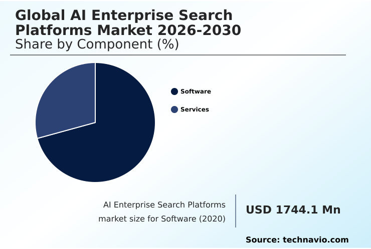 AI Enterprise Search Platforms Market Analysis, Size, and Forecast 2026-2030: North America (US, Canada, and Mexico), Europe (Germany, UK, and France), APAC (China, Japan, and India), Middle East and Africa (Saudi Arabia, UAE, and South Africa), South America (Brazil, Argentina, and Colombia), and Rest of World (ROW)