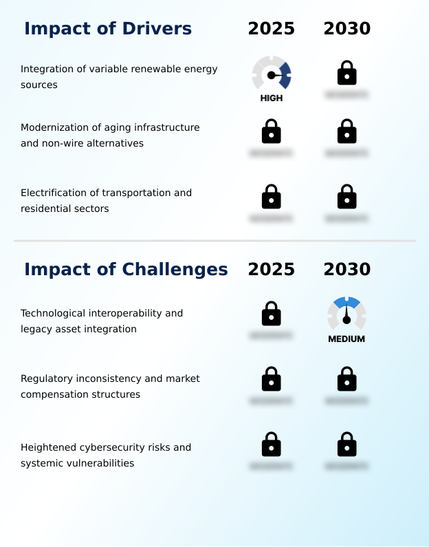 Grid Congestion Management Systems Market Analysis, Size, and Forecast 2026-2030: North America (US, Canada, and Mexico), Europe (Germany, UK, and France), APAC (China, Japan, and India), South America (Brazil, Argentina, and Colombia), Middle East and Africa (Saudi Arabia, UAE, and South Africa), and Rest of World (ROW)