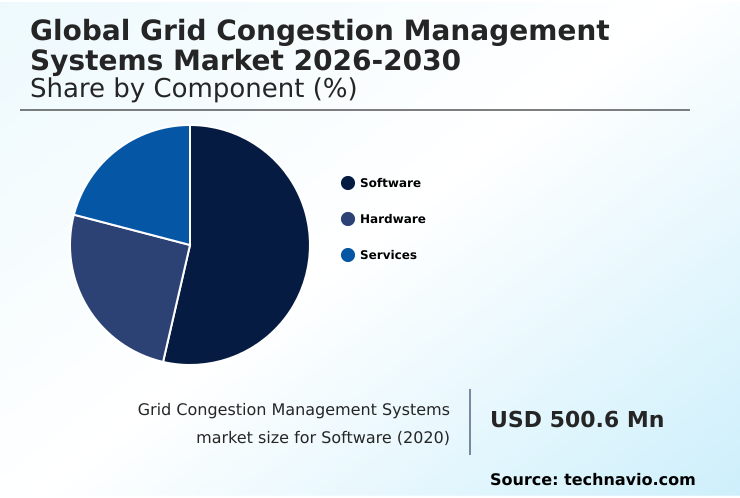 Grid Congestion Management Systems Market Analysis, Size, and Forecast 2026-2030: North America (US, Canada, and Mexico), Europe (Germany, UK, and France), APAC (China, Japan, and India), South America (Brazil, Argentina, and Colombia), Middle East and Africa (Saudi Arabia, UAE, and South Africa), and Rest of World (ROW)