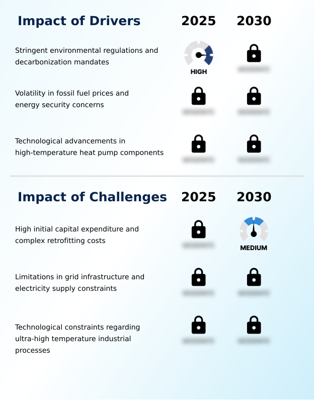 Industrial Heat Pump Systems For High-temperature Applications Market Analysis, Size, and Forecast 2026-2030: APAC (China, Japan, and India), Europe (Germany, France, and UK), North America (US, Canada, and Mexico), Middle East and Africa (UAE, Saudi Arabia, and South Africa), South America (Brazil, Argentina, and Colombia), and Rest of World (ROW)