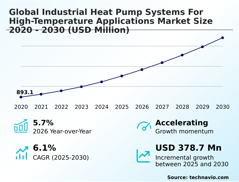 Industrial Heat Pump Systems For High-temperature Applications Market Analysis, Size, and Forecast 2026-2030: APAC (China, Japan, and India), Europe (Germany, France, and UK), North America (US, Canada, and Mexico), Middle East and Africa (UAE, Saudi Arabia, and South Africa), South America (Brazil, Argentina, and Colombia), and Rest of World (ROW)