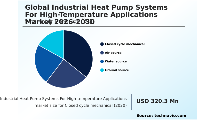 Industrial Heat Pump Systems For High-temperature Applications Market Analysis, Size, and Forecast 2026-2030: APAC (China, Japan, and India), Europe (Germany, France, and UK), North America (US, Canada, and Mexico), Middle East and Africa (UAE, Saudi Arabia, and South Africa), South America (Brazil, Argentina, and Colombia), and Rest of World (ROW)