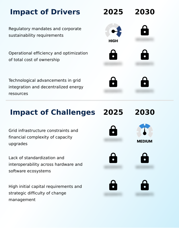 EV Fleet Energy Management Market Analysis, Size, and Forecast 2026-2030: North America (US, Canada, and Mexico), APAC (China, India, and Japan), Europe (Germany, UK, and France), Middle East and Africa (Saudi Arabia, UAE, and South Africa), South America (Brazil, Argentina, and Colombia), and Rest of World (ROW)