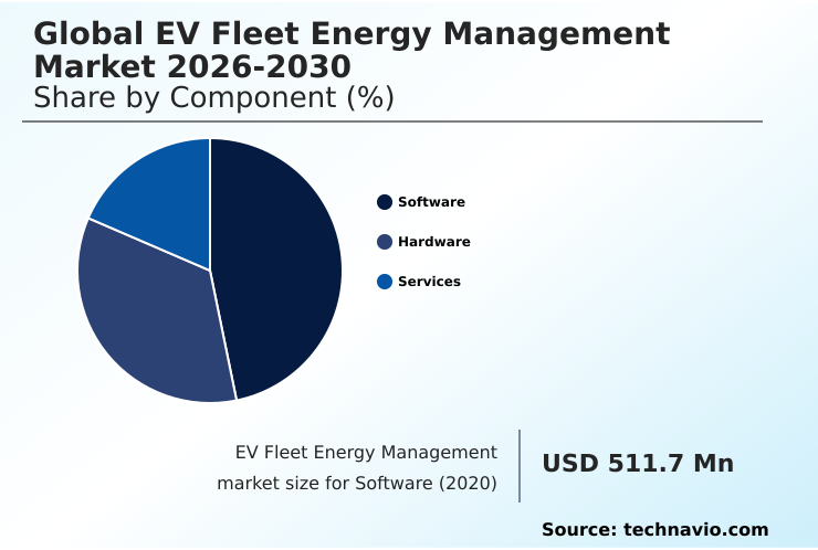 EV Fleet Energy Management Market Analysis, Size, and Forecast 2026-2030: North America (US, Canada, and Mexico), APAC (China, India, and Japan), Europe (Germany, UK, and France), Middle East and Africa (Saudi Arabia, UAE, and South Africa), South America (Brazil, Argentina, and Colombia), and Rest of World (ROW)