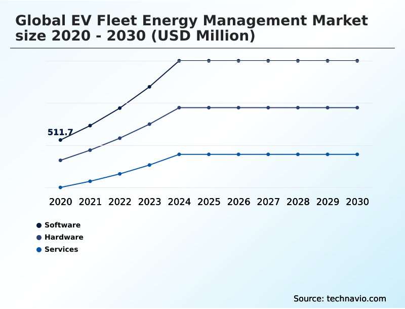 EV Fleet Energy Management Market Analysis, Size, and Forecast 2026-2030: North America (US, Canada, and Mexico), APAC (China, India, and Japan), Europe (Germany, UK, and France), Middle East and Africa (Saudi Arabia, UAE, and South Africa), South America (Brazil, Argentina, and Colombia), and Rest of World (ROW)