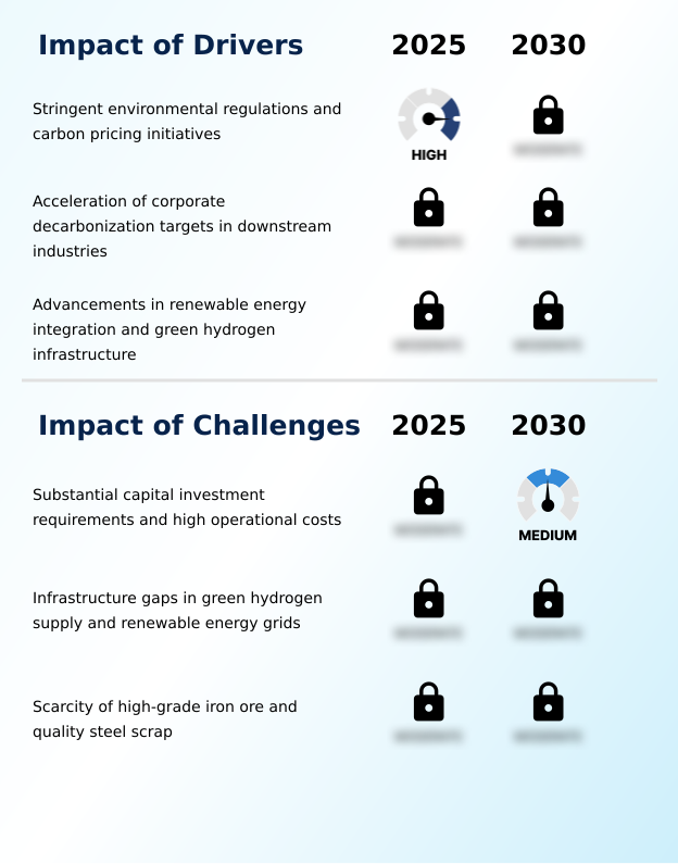 Green Steel Market Analysis, Size, and Forecast 2026-2030: Europe (Germany, UK, and France), APAC (China, India, and Japan), North America (US, Canada, and Mexico), South America (Brazil, Argentina, and Colombia), Middle East and Africa (Saudi Arabia, UAE, and Turkey), and Rest of World (ROW)