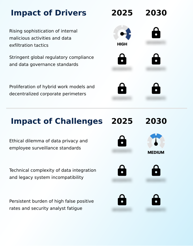 Ai-based Insider Threat Detection Market Analysis, Size, and Forecast 2026-2030: North America (US, Canada, and Mexico), Europe (UK, Germany, and France), APAC (China, India, and Japan), Middle East and Africa (UAE, Saudi Arabia, and South Africa), South America (Brazil, Argentina, and Colombia), and Rest of World (ROW)