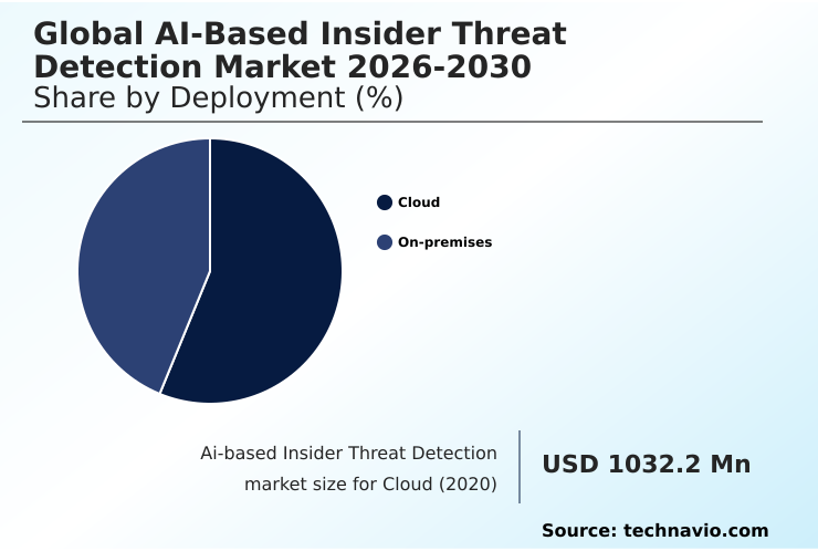 Ai-based Insider Threat Detection Market Analysis, Size, and Forecast 2026-2030: North America (US, Canada, and Mexico), Europe (UK, Germany, and France), APAC (China, India, and Japan), Middle East and Africa (UAE, Saudi Arabia, and South Africa), South America (Brazil, Argentina, and Colombia), and Rest of World (ROW)